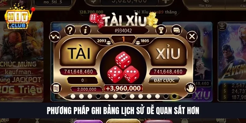 Phương pháp ghi bảng lịch sử dễ quan sát hơn
